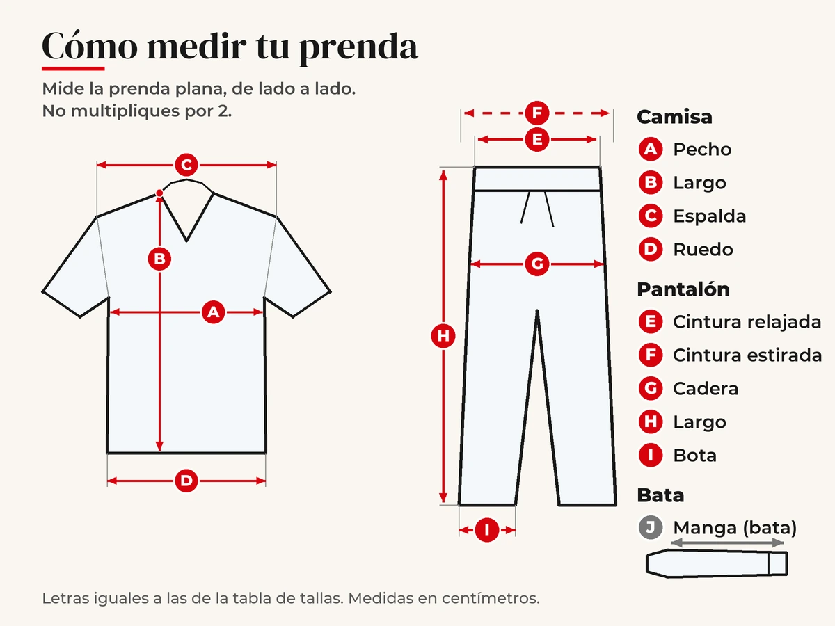 Dibujo plano de una camisa y un pantalón de uniforme antifluido con las medidas marcadas con letras: camisa A pecho, B largo, C espalda y D ruedo; pantalón E cintura relajada, F cintura estirada, G cadera, H largo e I bota; y, aparte, J largo de manga de la bata con una mini silueta de manga larga. Se mide la prenda plana, de lado a lado, sin multiplicar por 2.